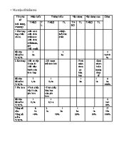 Đề kiểm tra học kỳ I môn Hóa học Lớp 9 - Năm học 2018-2019 - Trường THCS Bình Kiều (Có đáp án)